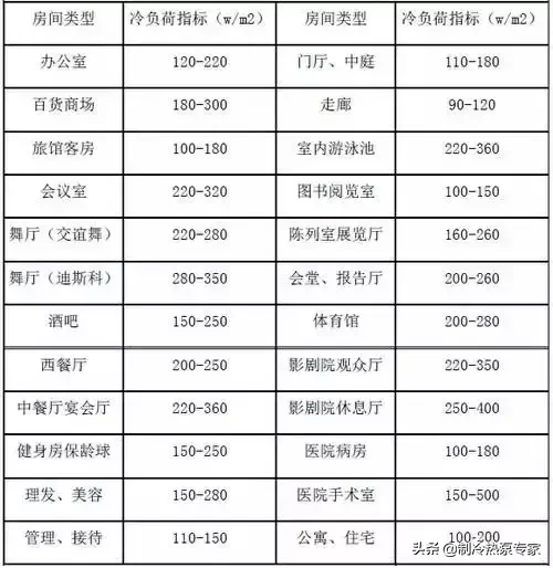 超全面的空气源热泵冷暖设计与应用