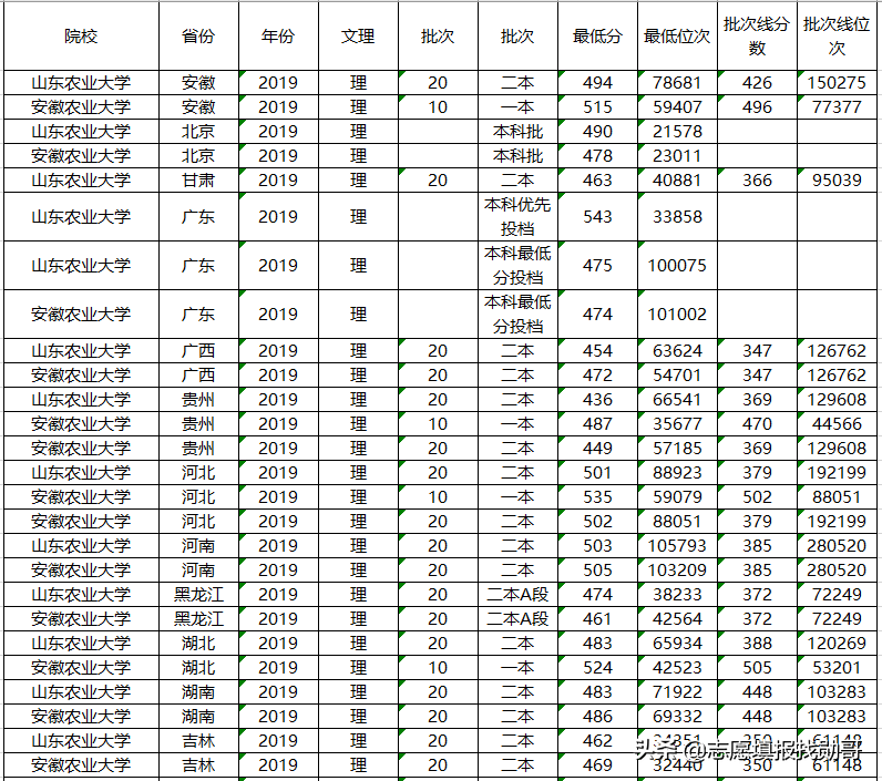 这3所大学令人“惋惜”，明明实力很强，只因在四线城市常被遗忘