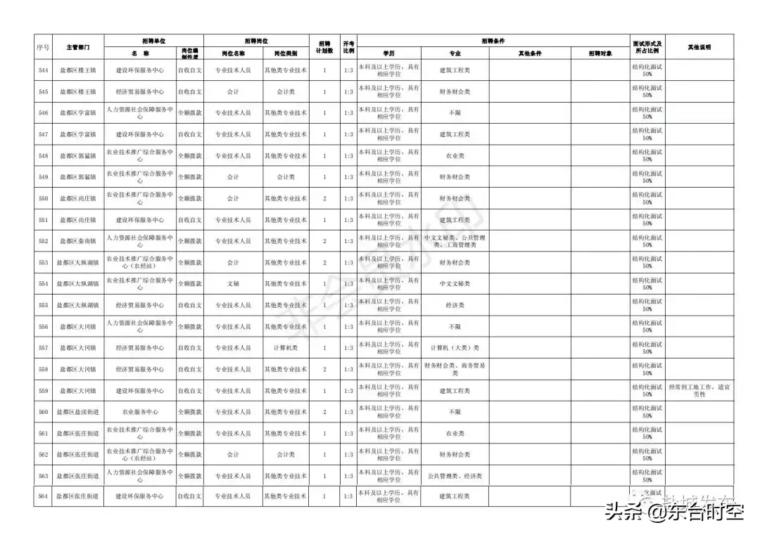 盐城最新招聘信息（盐城2019事业单位统一招聘）