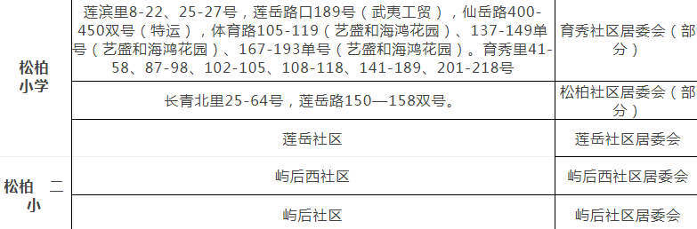 老破小一平10万+！我们走遍厦门18所名校，为你曝光最贵学区房！