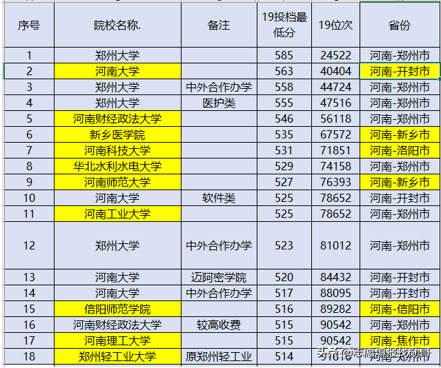 这3所大学令人“惋惜”，明明实力很强，只因在四线城市常被遗忘