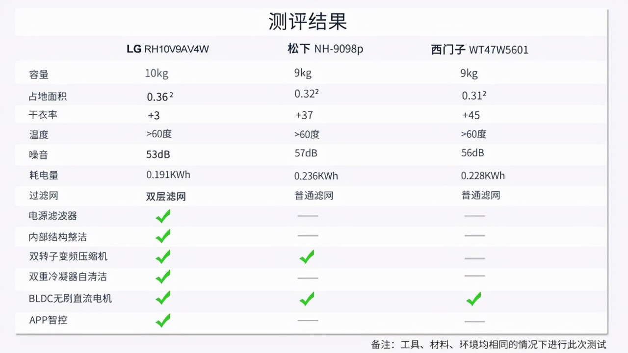 熱泵干衣機該怎么選？拆解為你解讀真相