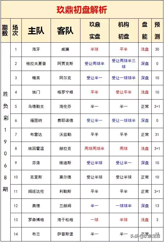 世界杯球盘皇冠(19068期胜负彩分析：阿贾克斯夺冠无压力，罗森博格反弹在望)