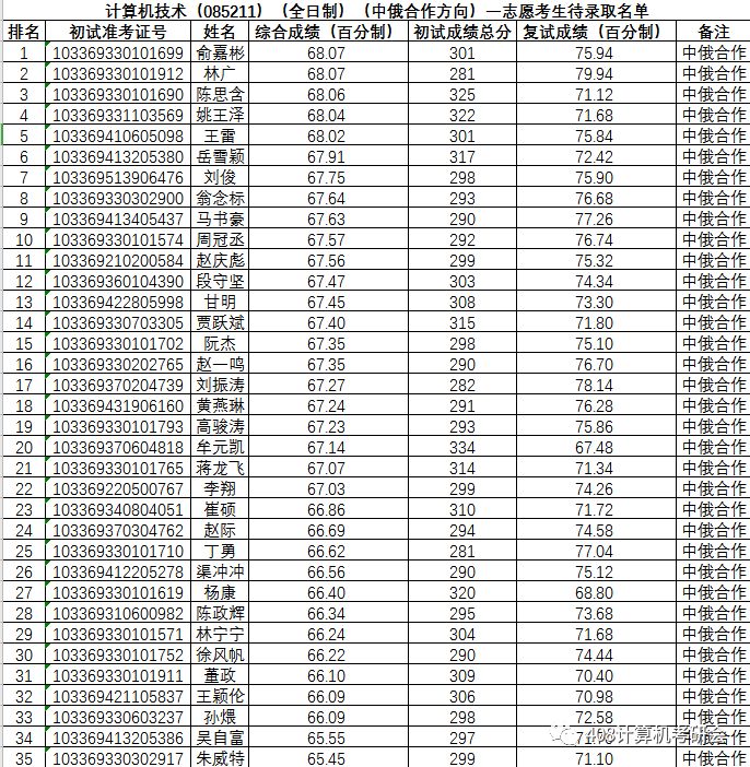 杭州电子科技大学计算机考研：性价比高，校友资源的最大化