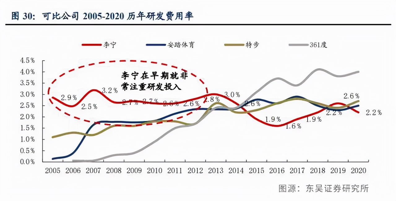 运动鞋占鞋服市场58%，为什么中国人对鞋子容易上头？