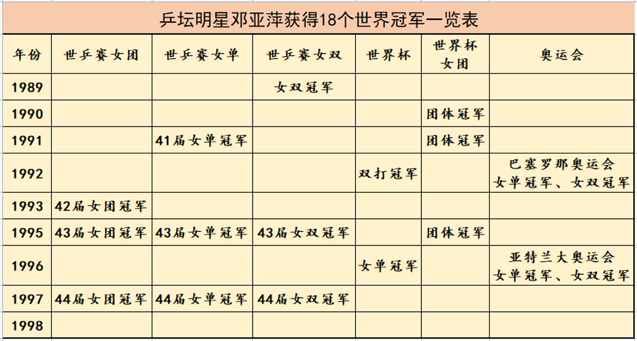 奥运会乒乓球包括哪些项目(中国乒坛十大不可超越的神奇纪录，谁保持的纪录最难打破？)