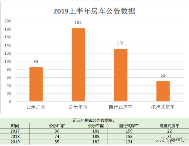 上海国际房车展一年两届，11月首秀囯家会展中心