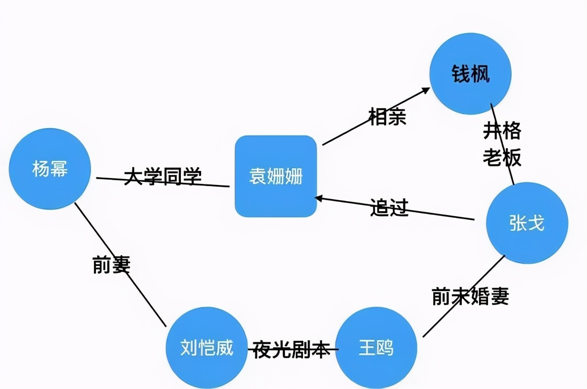 “浪姐”王鸥的隐秘情史，以及她的小小心机