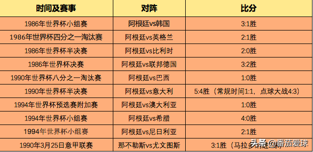 马拉多纳身高(浅析：古往今来的那些矮脚虎，叱咤足坛创历史，身高不应是门槛)