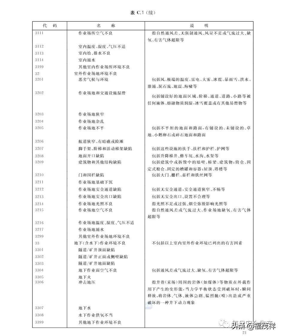 劳动保护用品配备标准,劳动保护用品配备标准最新