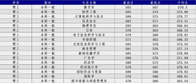 高考填志愿，河北大学2017~2019年录取分数线全汇总（河北省）