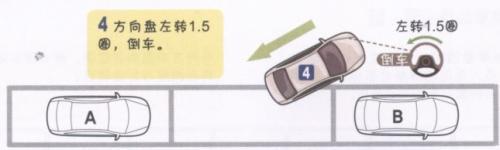 侧方位停车,这个可以说是停车类型中最难的一块,许多新手司机,特别女