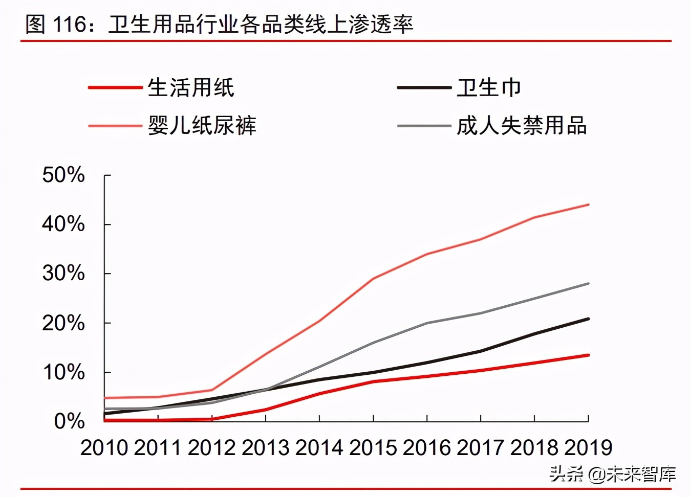 消费产业2021年下半年投资策略：新品类、新品牌、新渠道