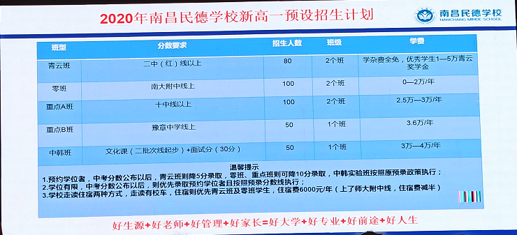 预测分数线及新高一师资发布！南昌民德新高一招生说明会掠影