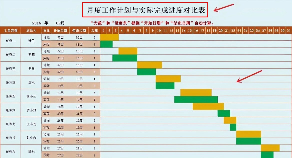 18个施工进度计划横道图模板，工程人实用小工具，输入一键生成