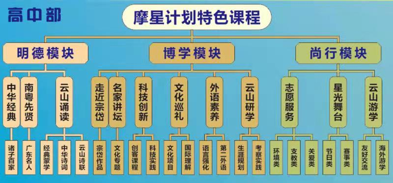不仅有保送，带你走进广州这所最多元却很低调的高中
