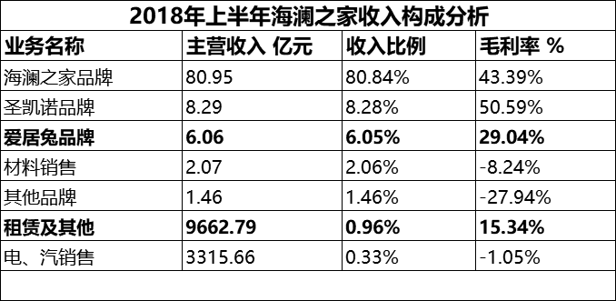 男人的钱不好赚？海澜之家笑了