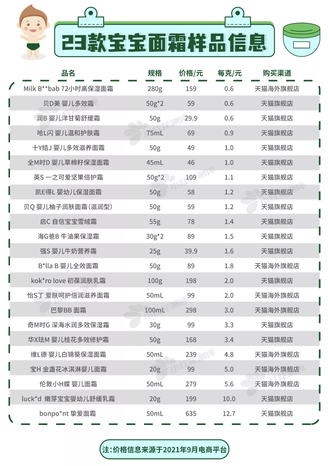 23款宝宝面霜测评：600多的奢华面霜，有什么特别之处？