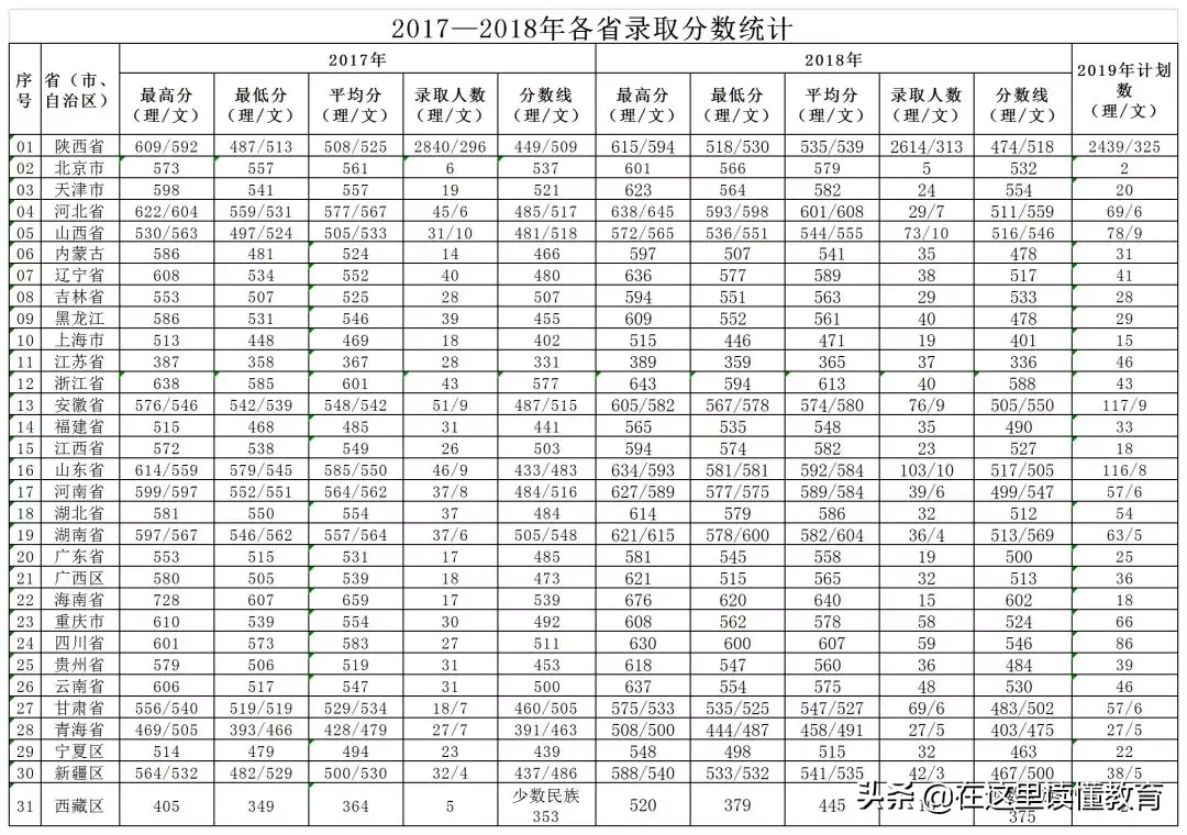 西安建筑科技大学