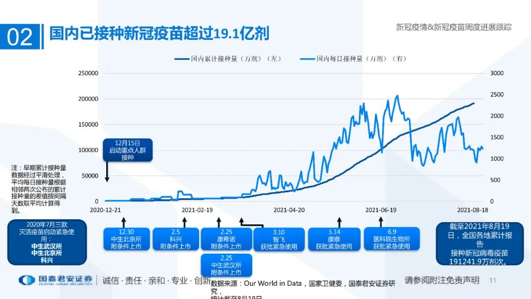 医药行业：新冠疫情&新冠疫苗周度进展跟踪（附下载）