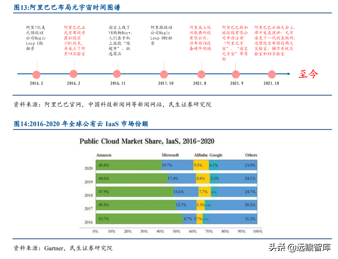 元宇宙巨头梳理：国外3家、国内6家，突破瓶颈，抢下一代网络先机