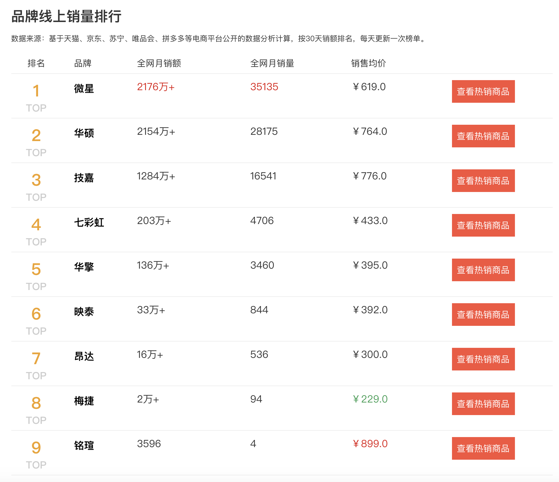 做设计主板品牌排行，主板十大排名品牌(附2022年最新排行榜前十名单)