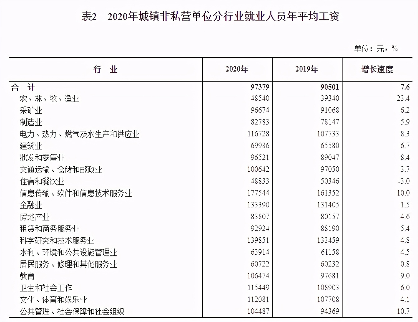 中国平均工资多少一月（2021年我国最新平均工资出炉）