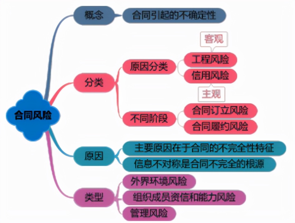 建设工程合同管理,建设工程合同管理考试试题及答案