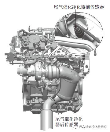 发动机上主要传感器的位置、原理以及典型故障案例分析