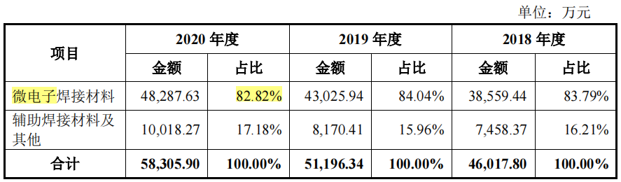 锡业股份股票分红