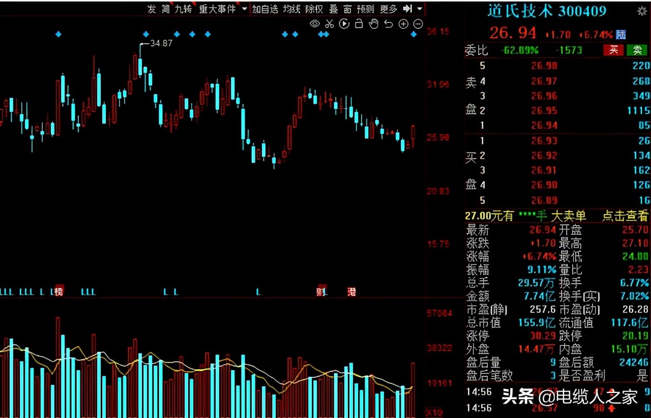 A股：氢能源风口已来！16家高增长潜力的氢能概念股请收好