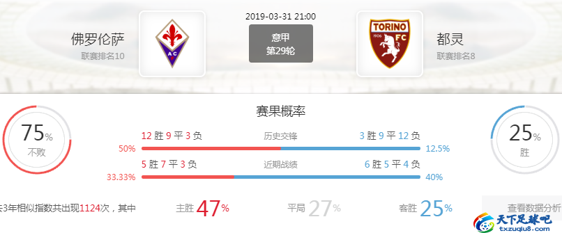 意甲视频(意甲前瞻：佛罗伦萨 VS 都灵，客队强势反弹)