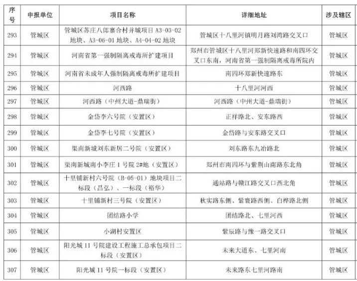 鄭州2021-2022年秋冬季民生工程名單公布，涉及地鐵學校等