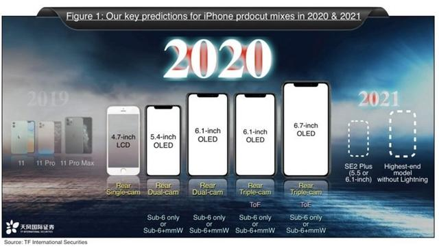 早资讯：外媒称红米为“王”，2020最佳；5G手机降价！最低1999