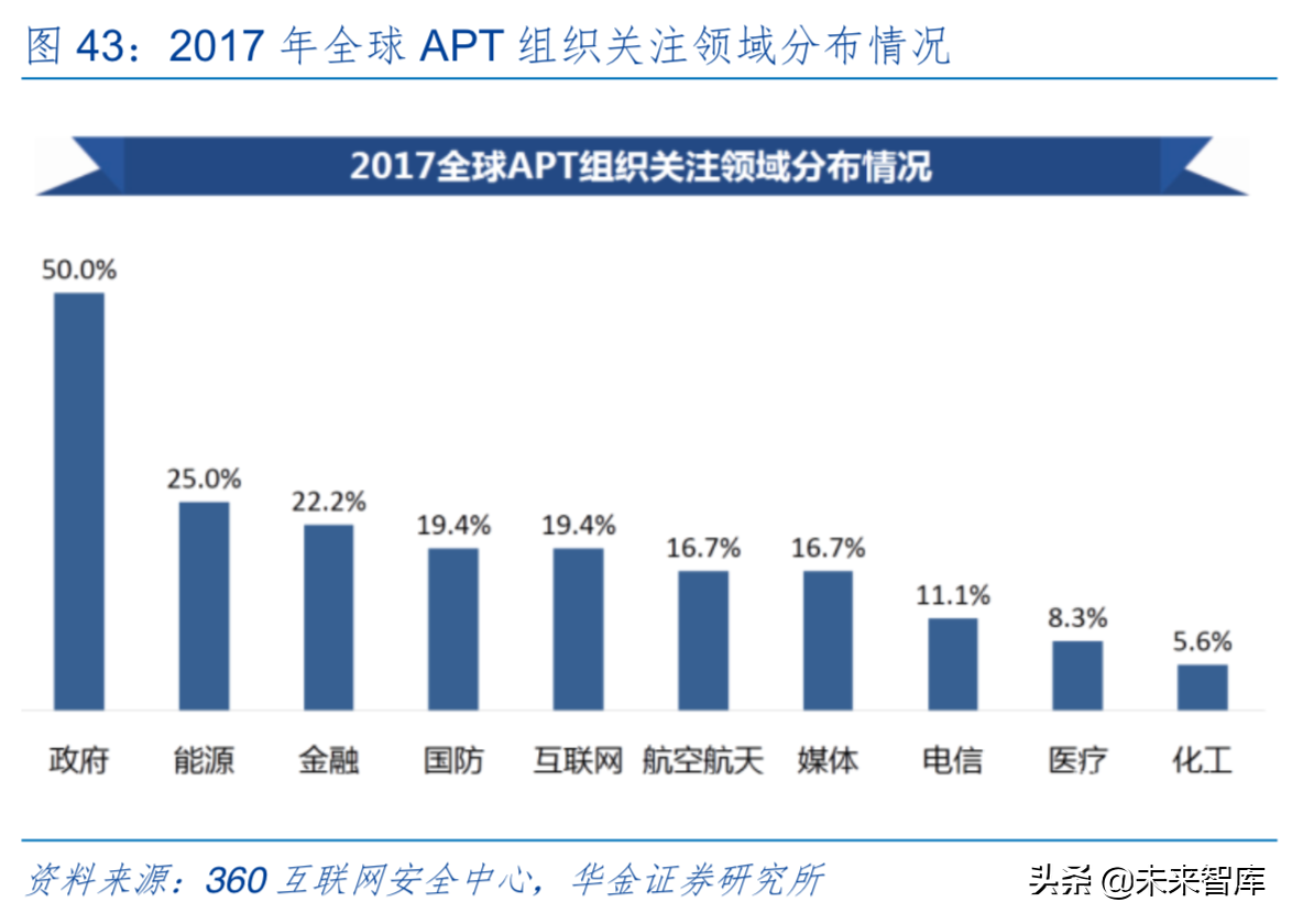 5G时代信息产业发展与投资机会前瞻分析