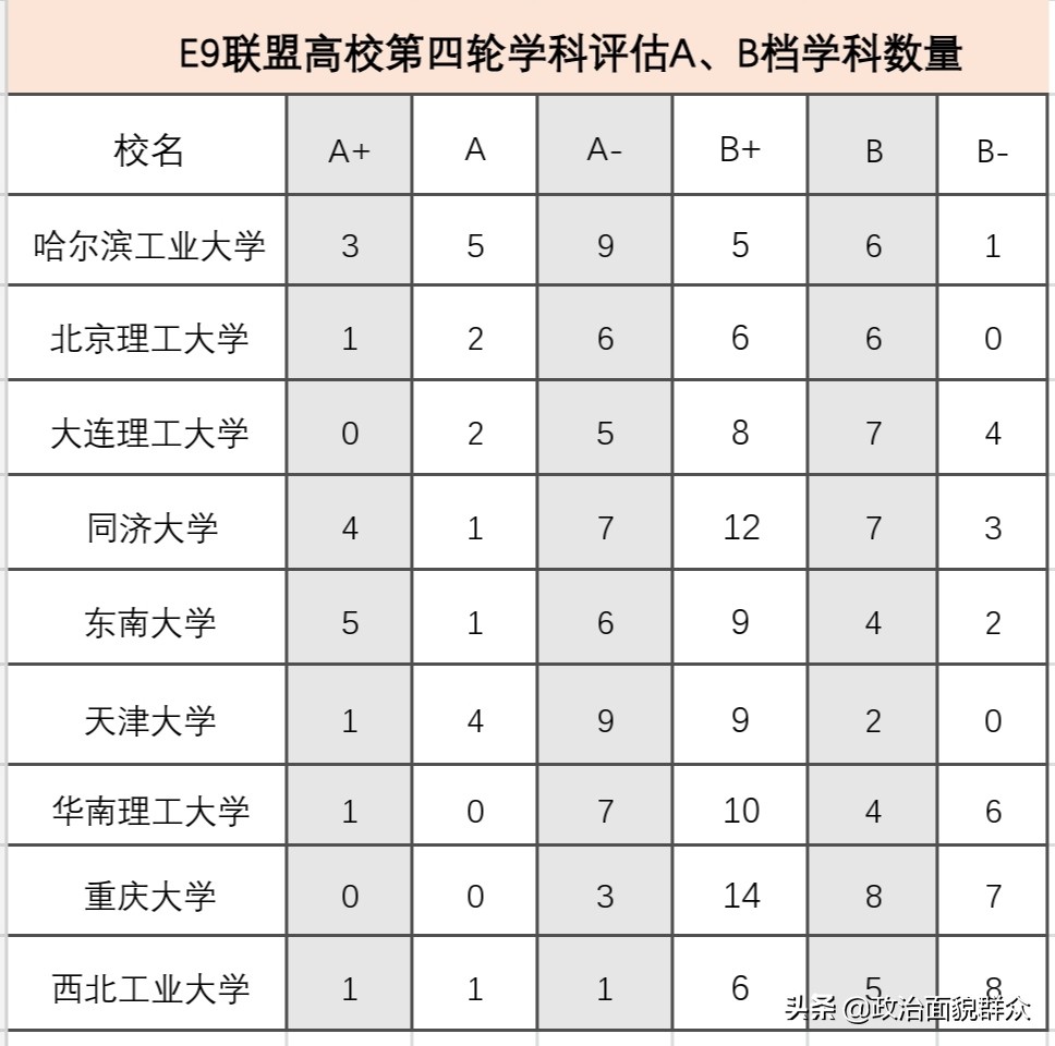 中国大学“圈”之：卓越大学（E9）联盟重点学科介绍（纯干货）