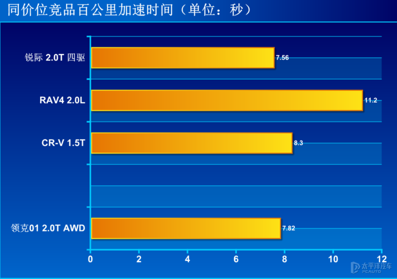 全系2.0T+8AT，还有四驱，不到20万！被新款领克01的性价比馋哭了