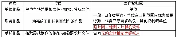 法规高频考点01 | 这些得分点你都掌握了吗？