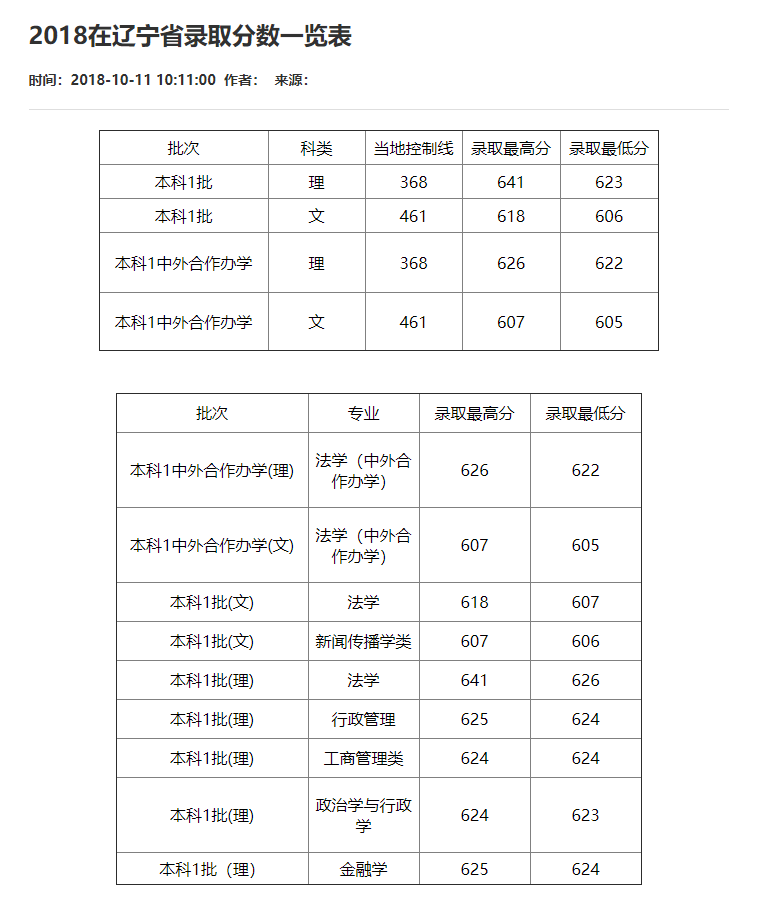 刚刚！2021重庆市高考分数线重磅公布！