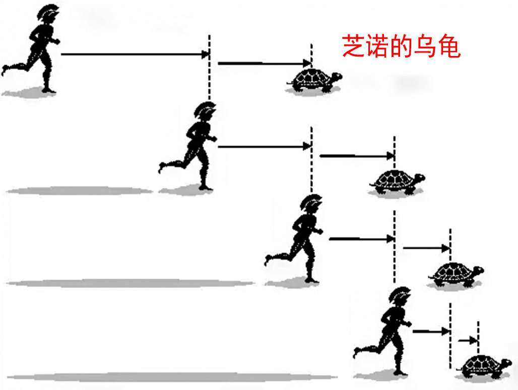 物理学“四大神兽”：除了薛定谔的猫，另外三个是什么？