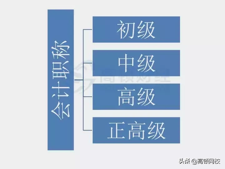 多拿一个证！新会计职称正式来了！刚刚，财政部重磅通知！