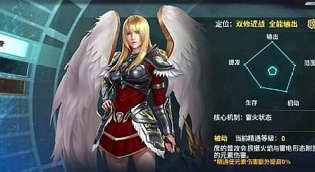 超神学院：开放资质觉醒系统，彦、蕾娜、盖伦将成为逆袭角色！