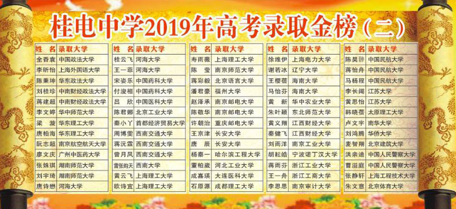 展卓资讯｜2019年桂林各高中高考录取情况（部分）