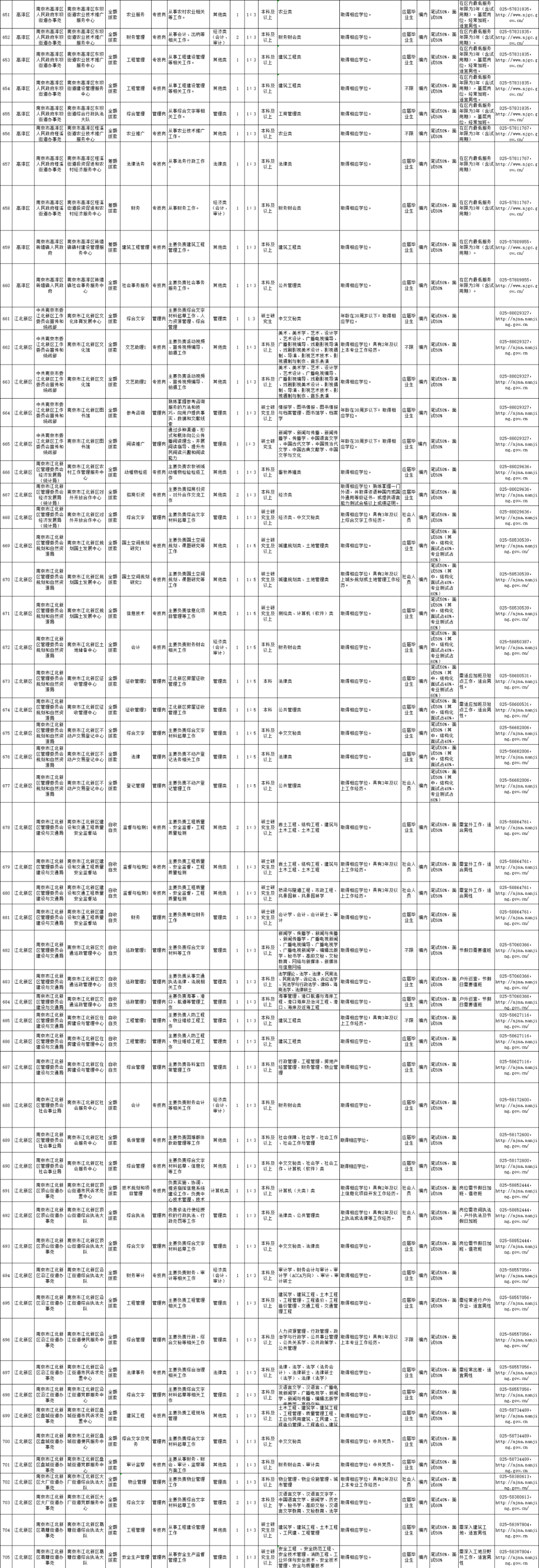 南京最新招聘信息2017（南京事业单位再招人）