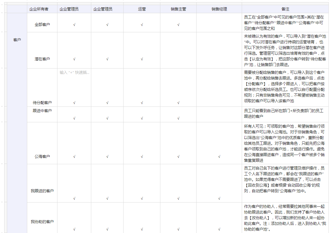 如何用锦蝶设置科学合理的组织架构&团队成员？