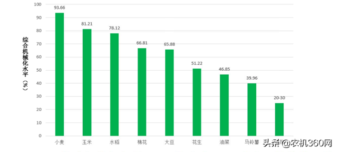 写给小麦机用户：购机时使用5大策略增加收益保障