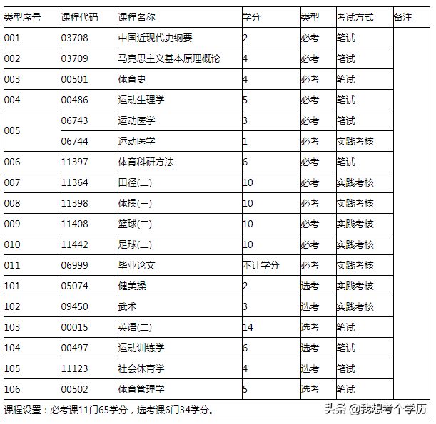 华南师范大学全日制自考本科招生简章
