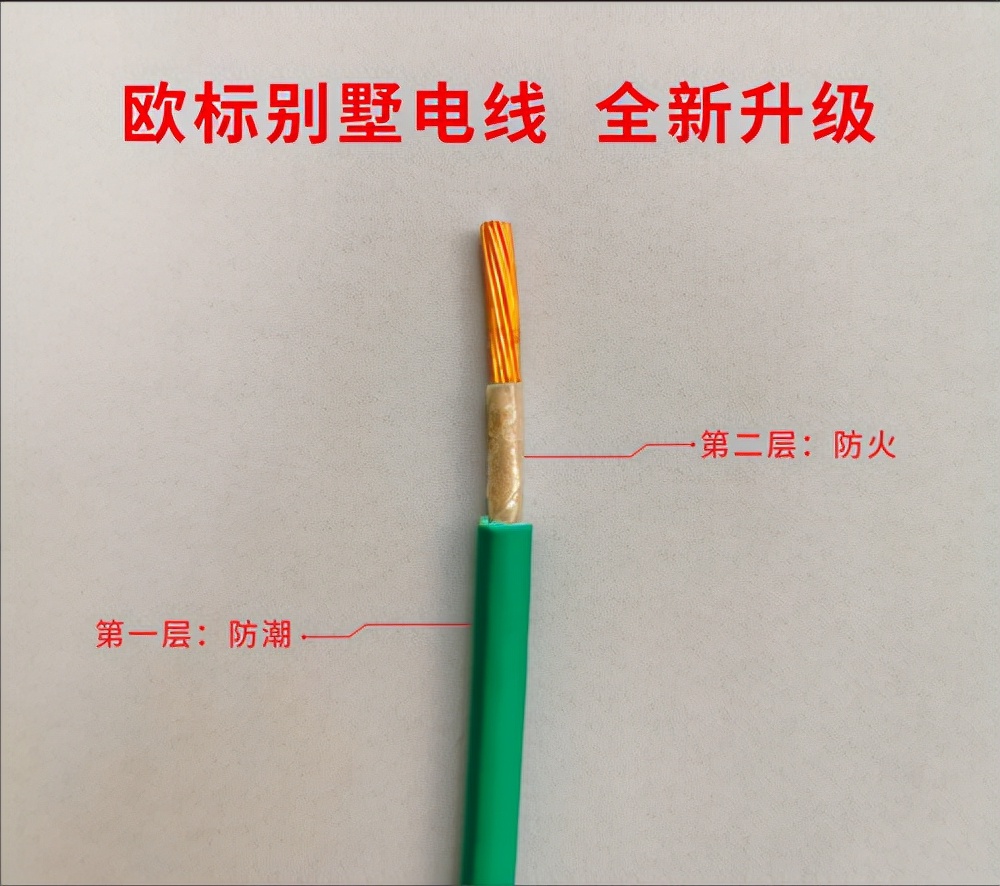 潮湿气候环境家装电线一定要选固达专业防潮电线