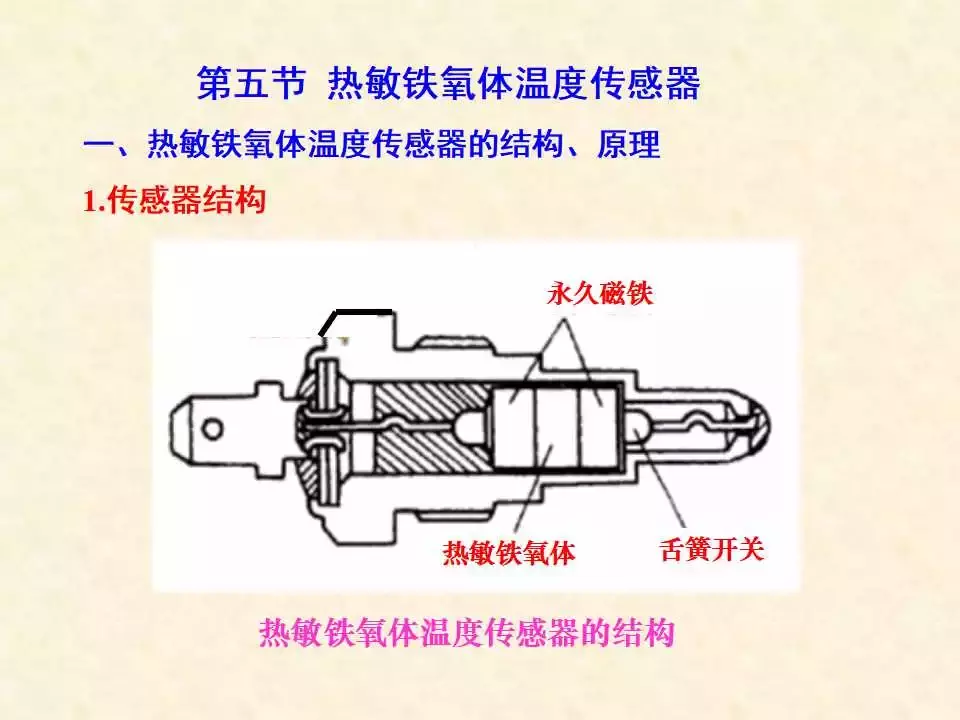 44页PPT详解温度传感器的结构、原理与检测