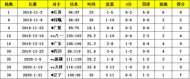 为什么世界杯没带吴前(浅析：吴前为什么不能成为国家队的主力球员？)